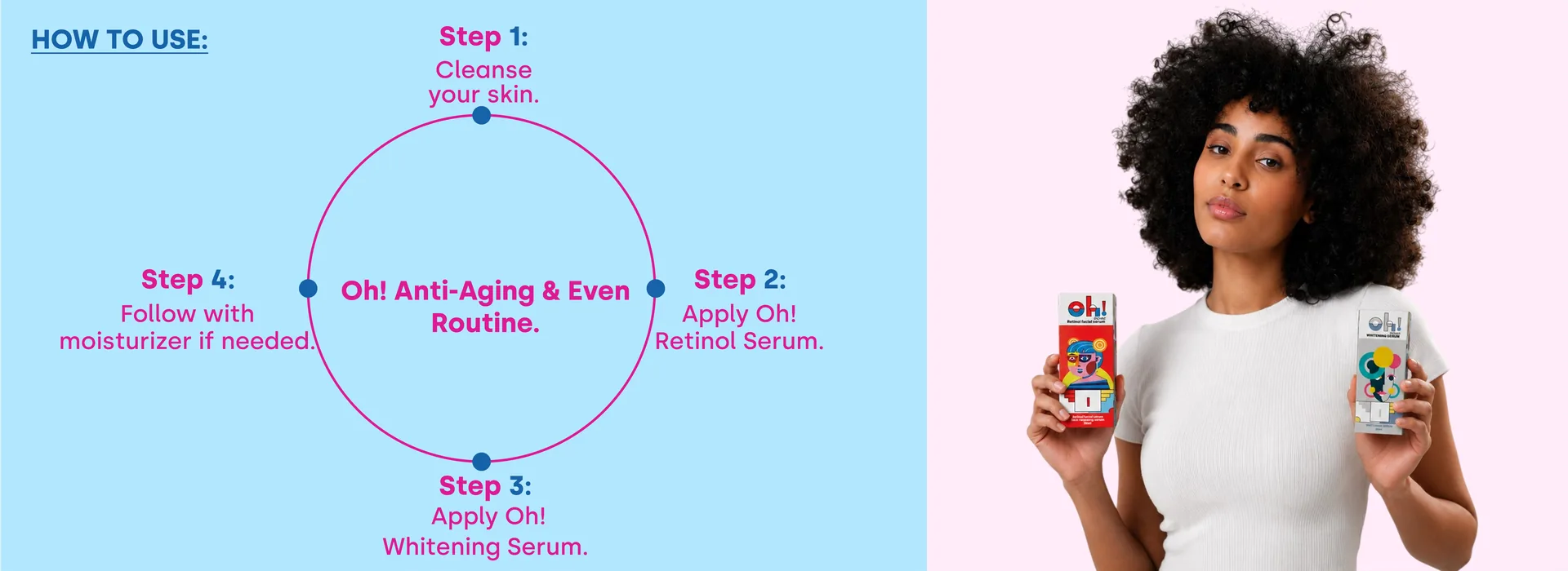 How to use Oh! Anti-Aging & Even Routine