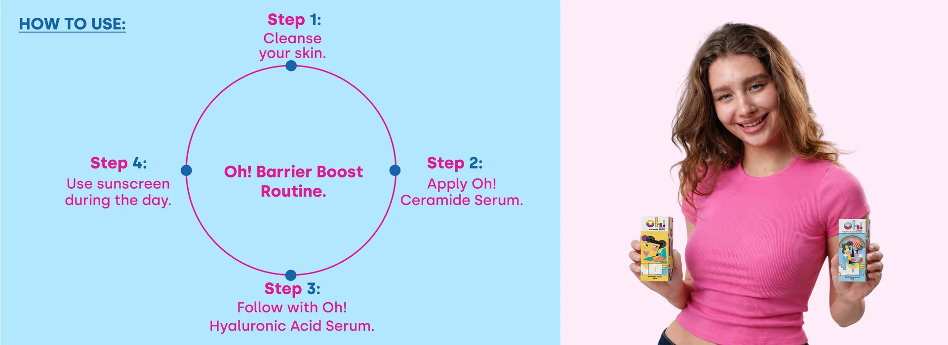 How to use Oh! Barrier Boost Routine