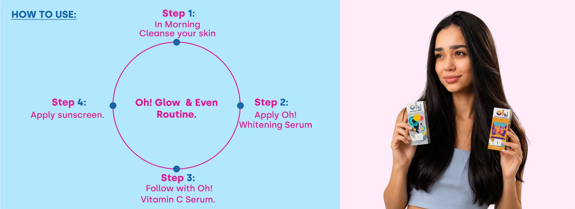How to use Oh! Glow & Even Routine