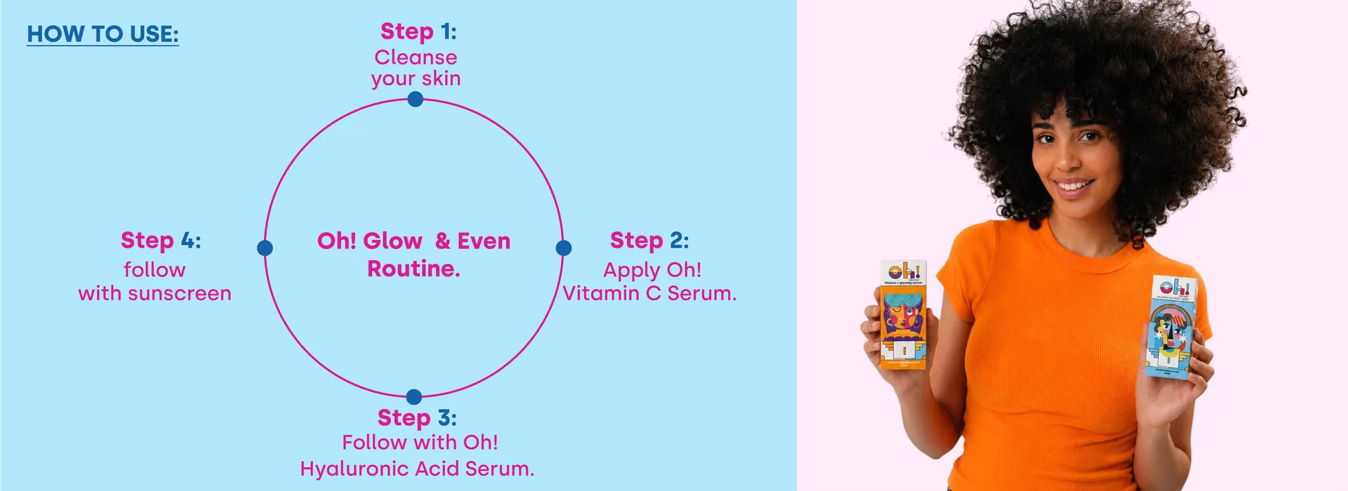 How to use Oh! Plump & Glow Routine